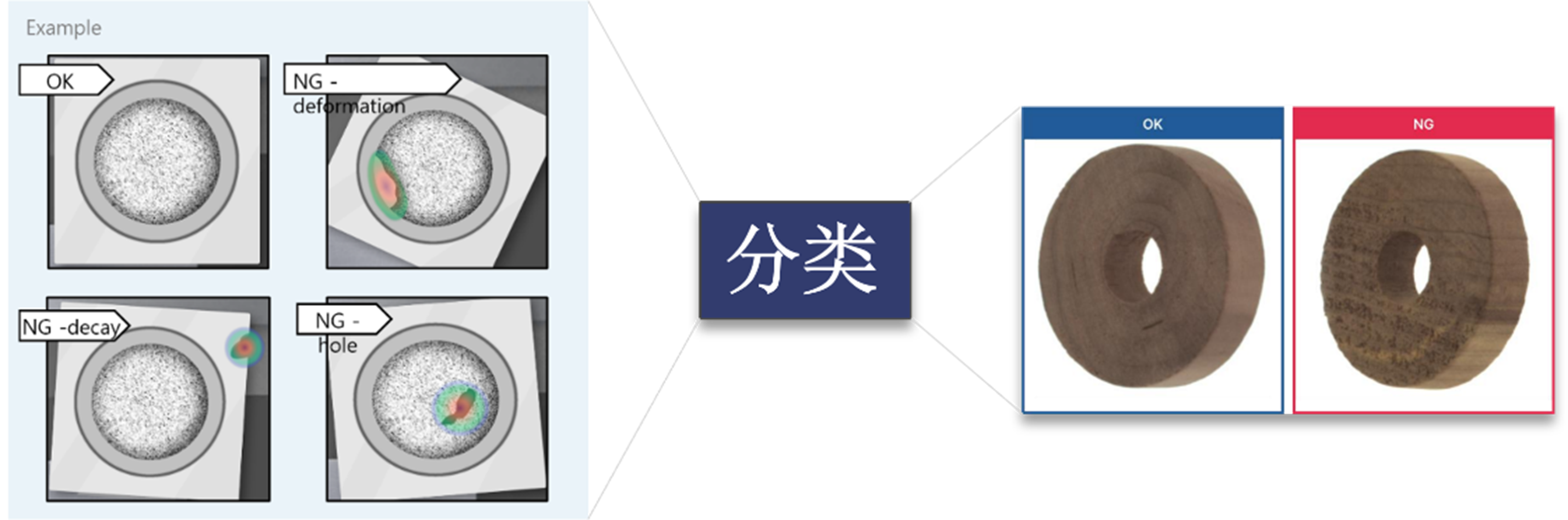 多維精密<b class='flag-5'>測量</b>：半導(dǎo)體微型器件的2<b class='flag-5'>D</b>&amp;<b class='flag-5'>3D</b><b class='flag-5'>視覺</b>方案