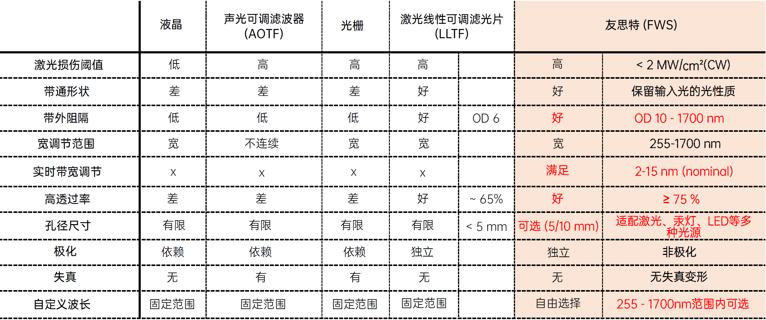 VST波長選擇器如何在波長選擇工具中脫穎而出？