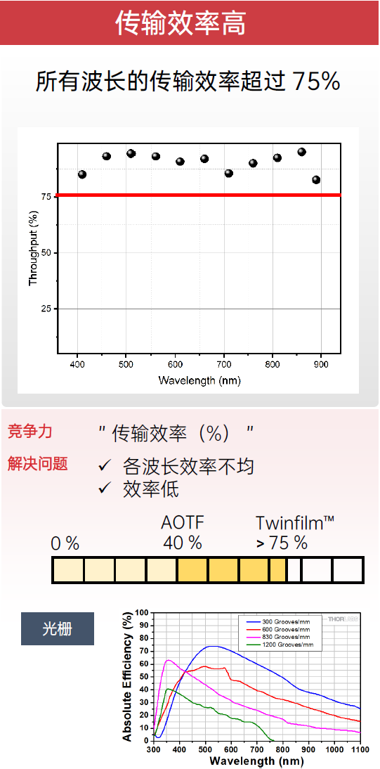 光谱仪器