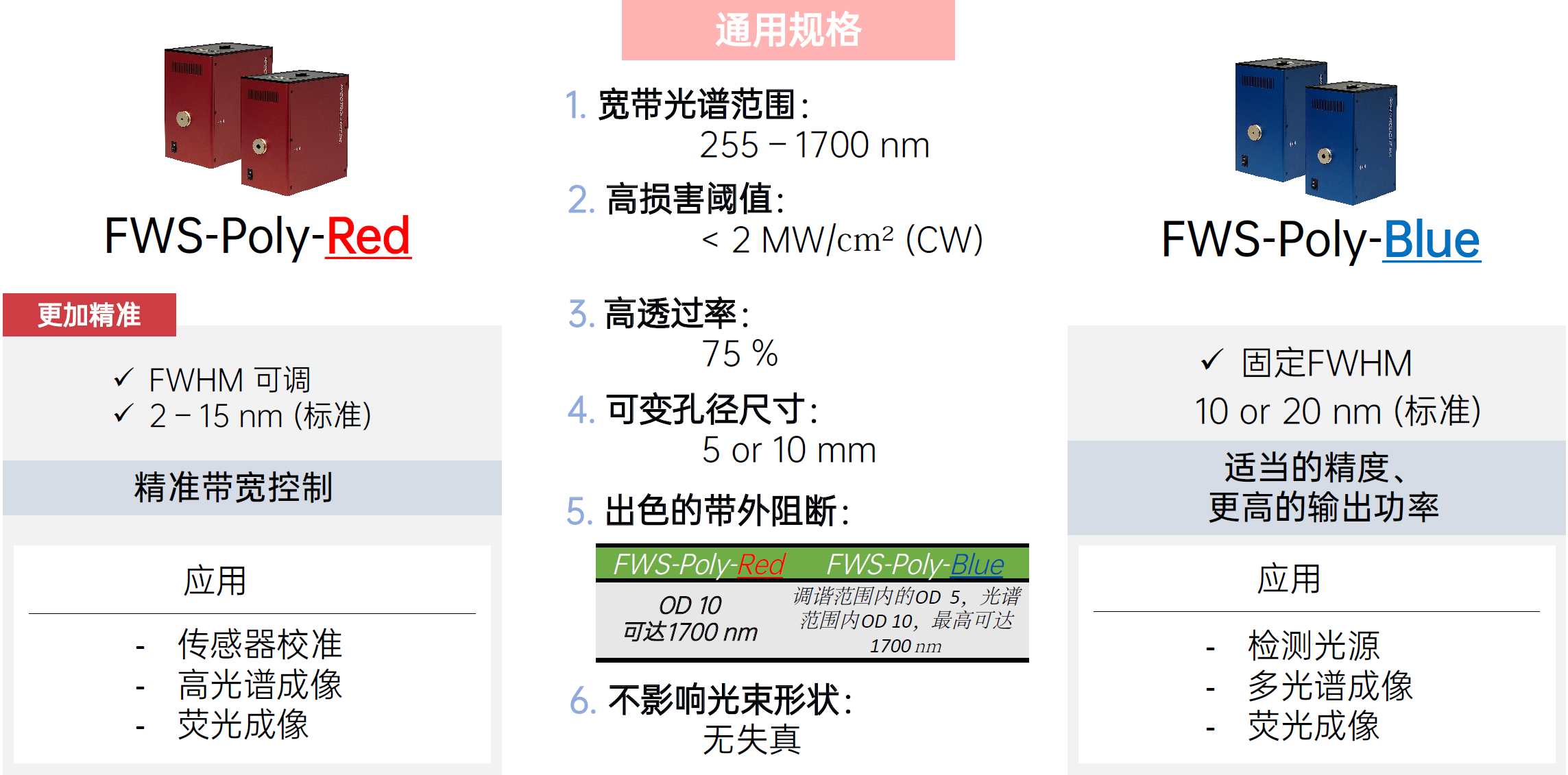 光谱仪器