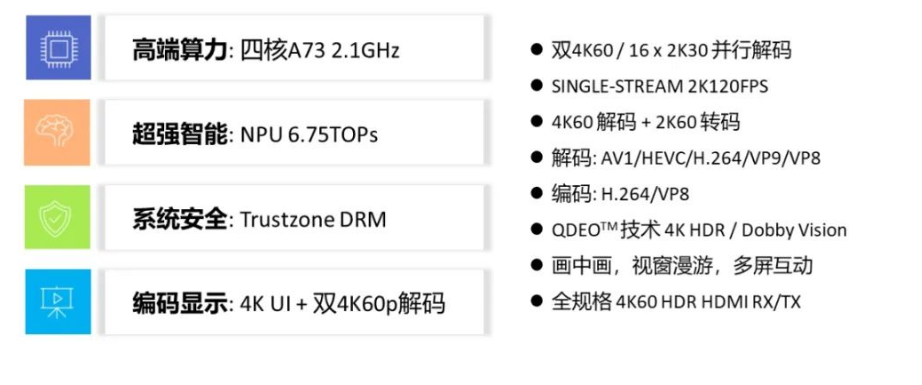 深蕾半导体开发者中心上线多个AI <b class='flag-5'>Demo</b>样例