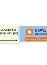 MT-HIL（4）：如何在Simulink下使用HDL Coder導出FPGA/VHDL代碼