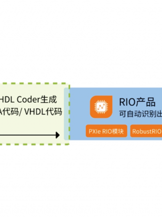 vhdl