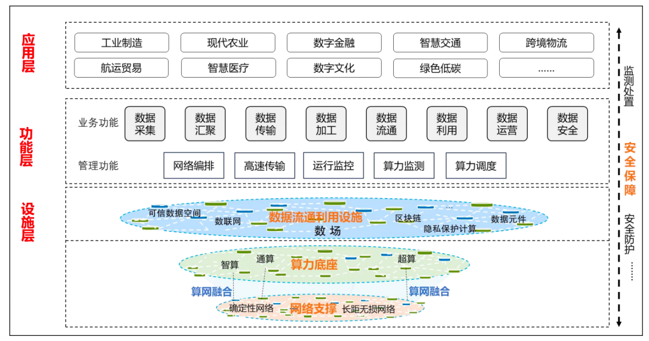 政策大力推动！2025年国内400G/800G全光连接爆发