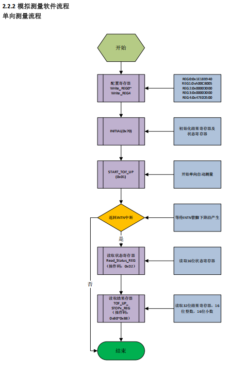 测量电路