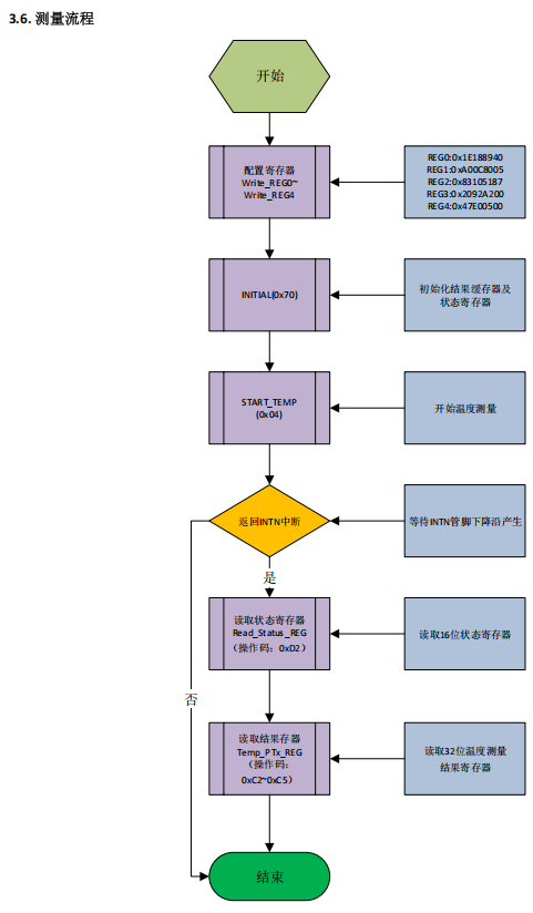 测量电路