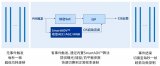 思特威全新推出物聯網應用3MP圖像傳感器SC301HIOT