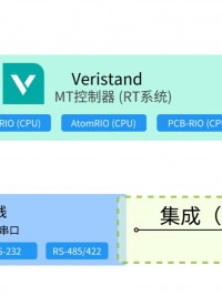 MT-HIL（3）：將工業(yè)總線模塊(CANFD、串口等類型)集成至Veristand
 