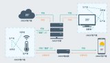 簡單認(rèn)識AMQP通信協(xié)議