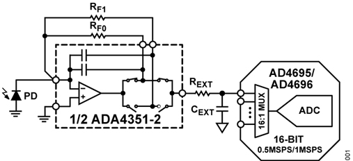 Analog Devices ADA4351-2 驅動 ADC 的示意圖