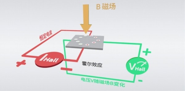 霍爾效應原理