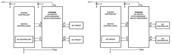 NXP Semiconductors 的 P3S0200GMX I3C 開關可用于重新配置 I3C 總線的示意圖（點擊放大）