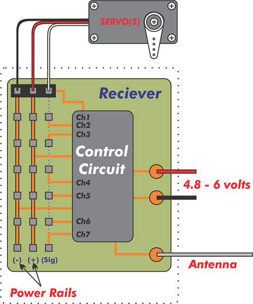 了解 RC 電源系統的基礎知識