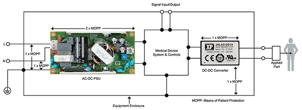 XP Power JMR 系列 10 W DC/DC 轉(zhuǎn)換器示意圖（單擊放大）