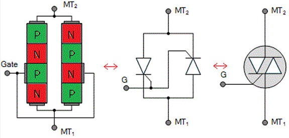 什么是 <b class='flag-5'>TRIAC</b>-三極管交流電？