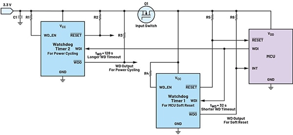 ADI 的 MAX16155 毫微功耗監(jiān)控器示意圖（點擊放大）