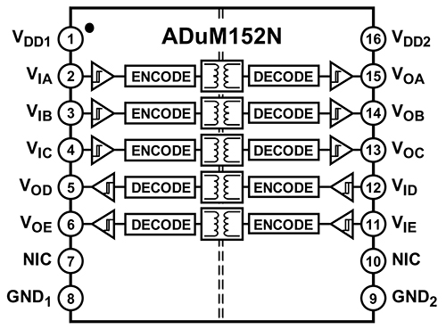 Analog Devices 的 ADuM152N 五通道數字隔離器