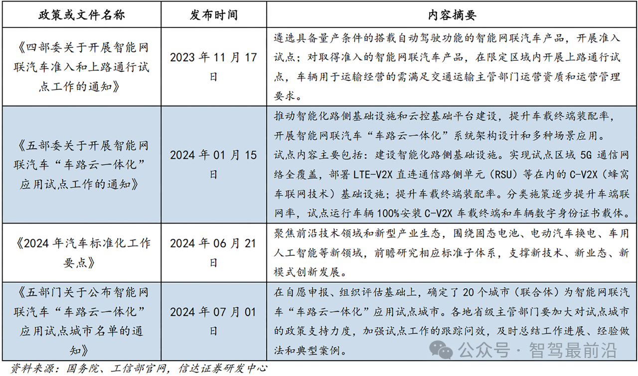 车路云协同如何让Robotaxi加速实现