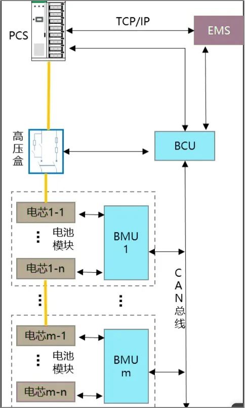 储能变流器