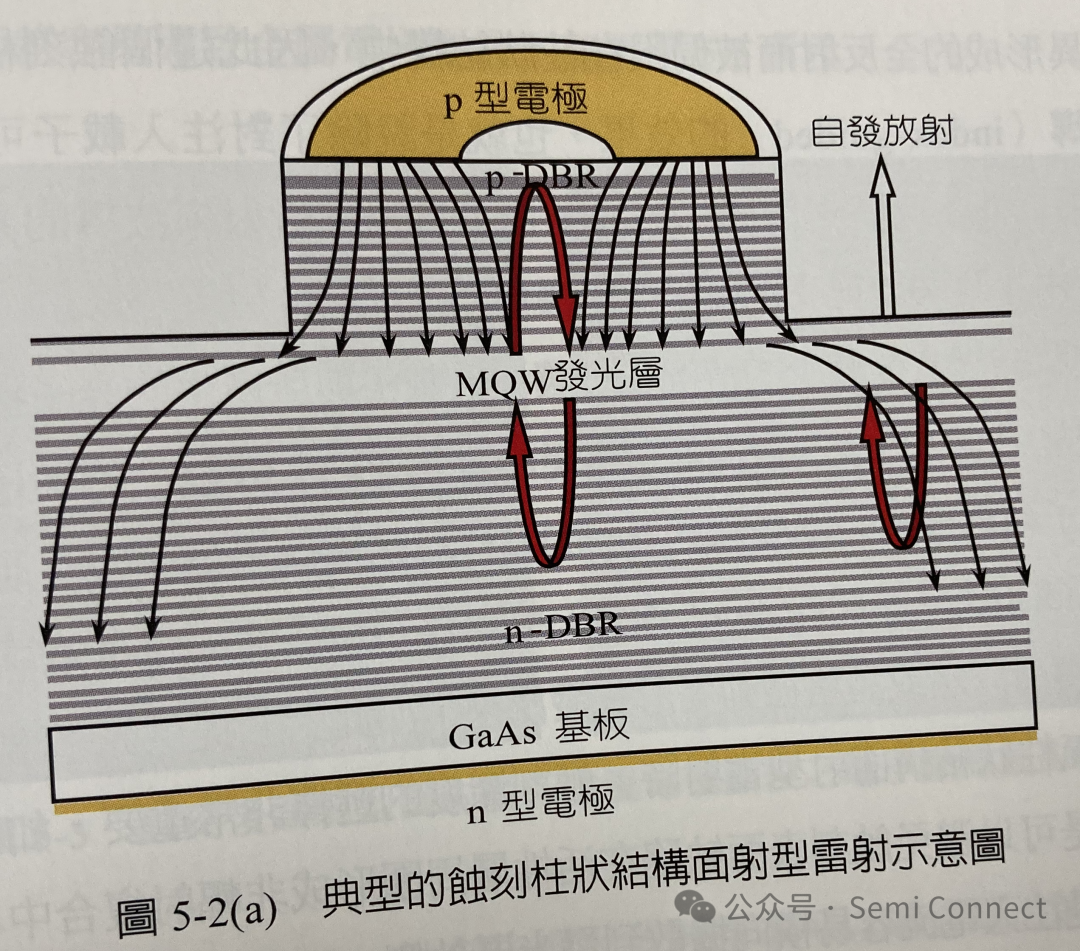 波导