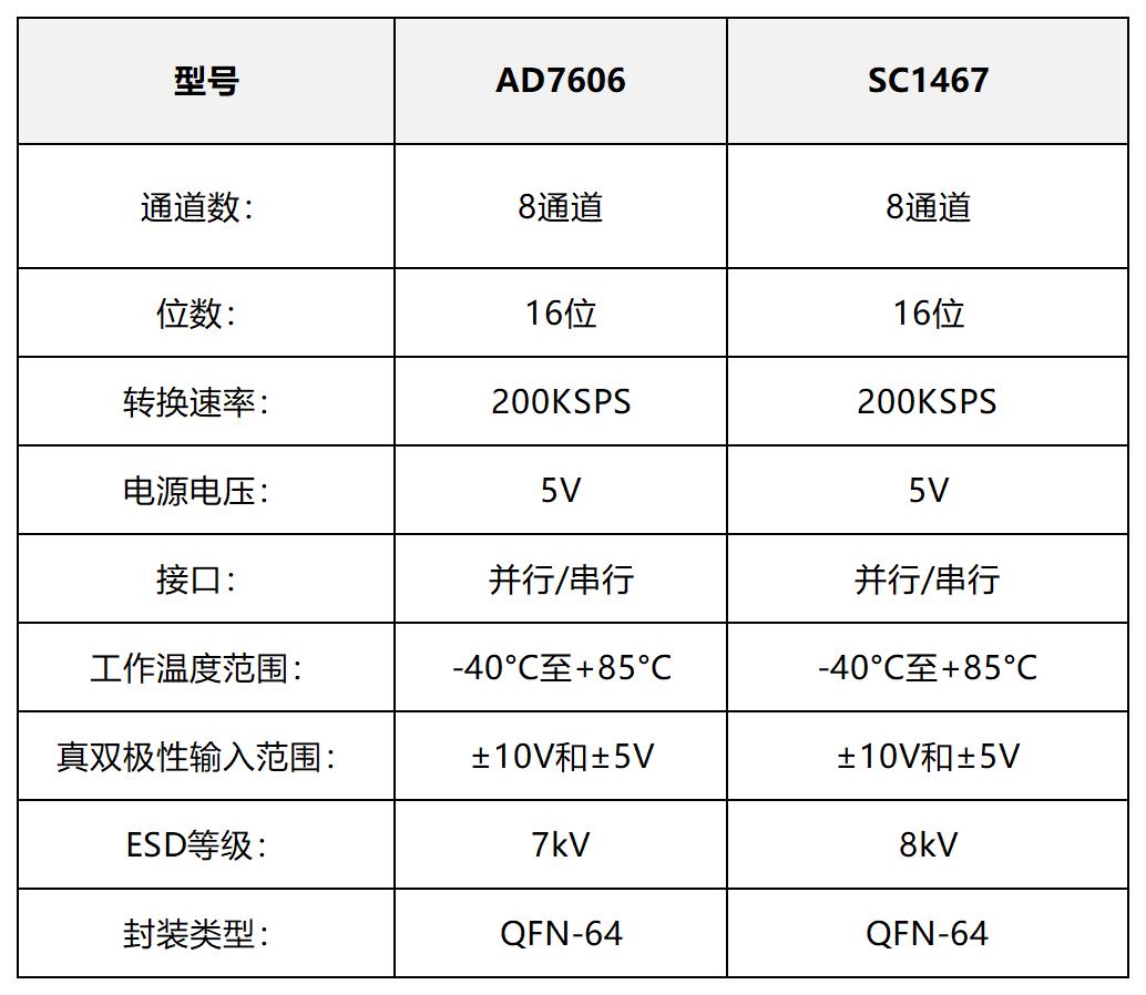 各芯片對比圖_Sheet1(2).jpg