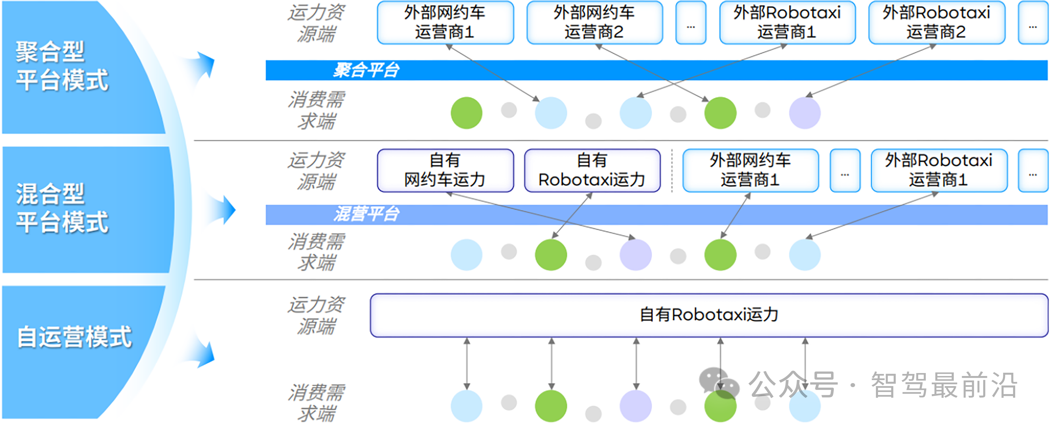 Robotaxi