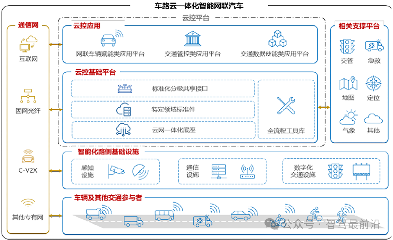 Robotaxi