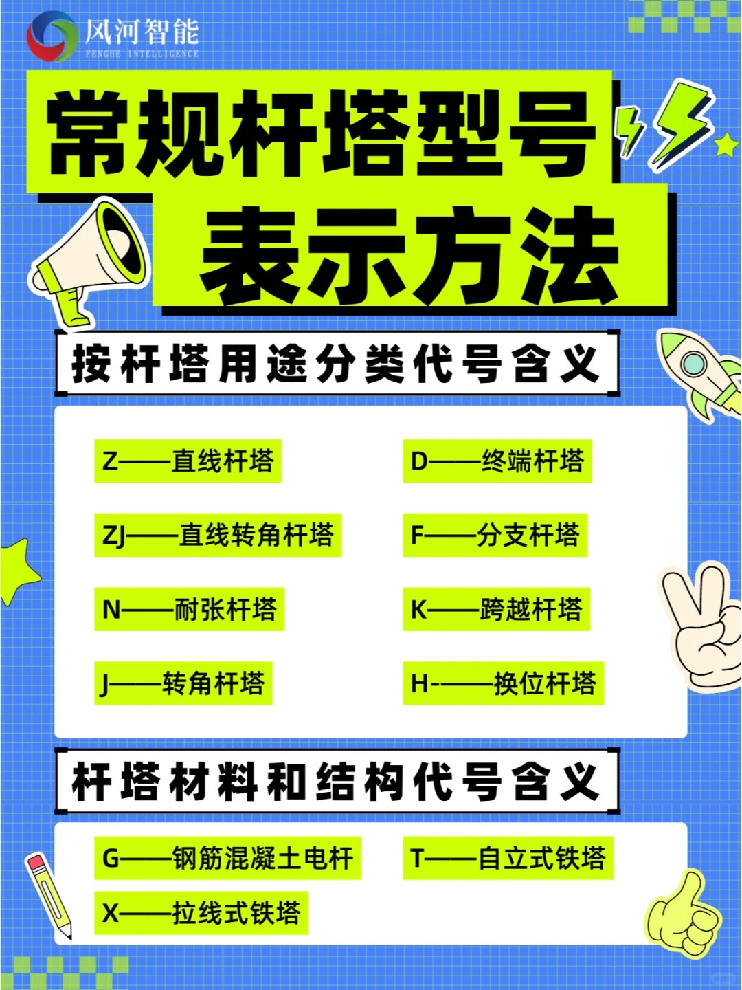 常见的输电线路杆塔型号有哪些？用什么型号表示