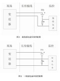 航晶微电子AN2501远程4-20mA电流环变送器的应用