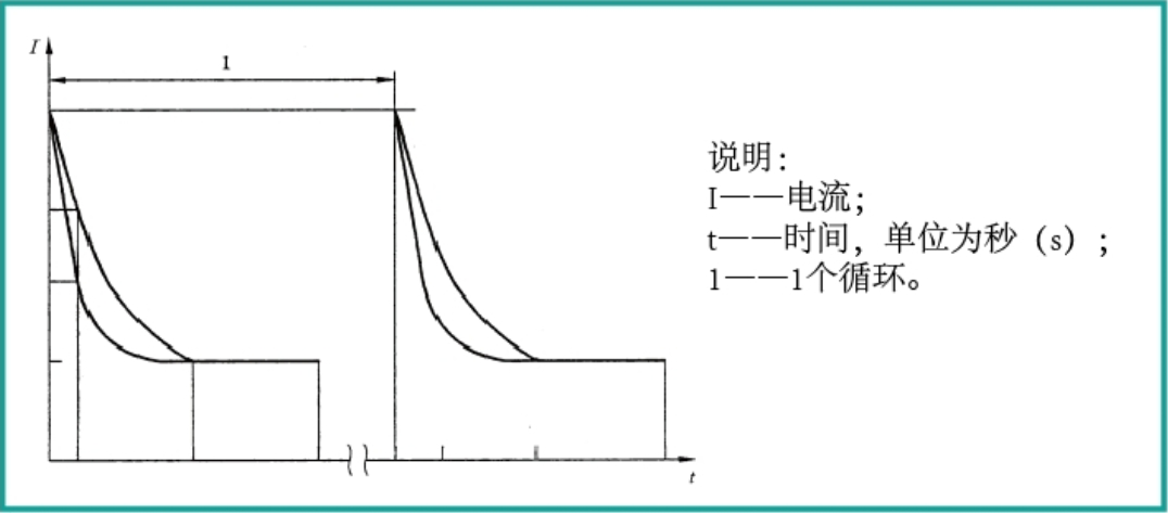 熔断器