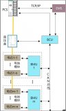 儲能科普(二)<b class='flag-5'>3S</b>系統詳細介紹