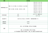 季丰电子发布支持120V的数字老化机