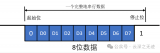 一文解讀MCU與<b class='flag-5'>電腦</b>的<b class='flag-5'>通訊</b><b class='flag-5'>方式</b>-<b class='flag-5'>串口</b>