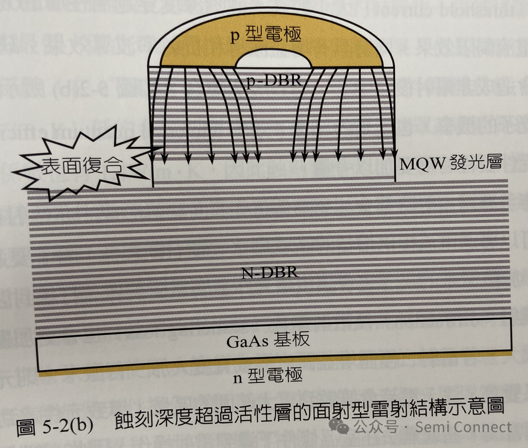 波导