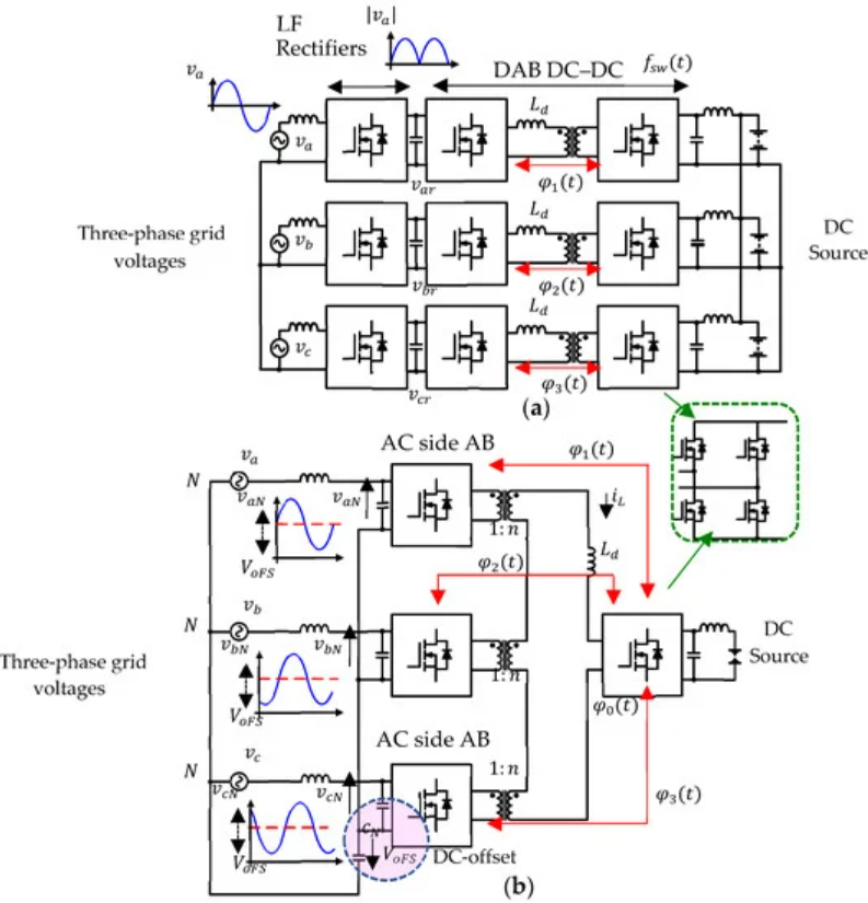 為何基本<b class='flag-5'>碳化硅</b>MOSFET<b class='flag-5'>在</b><b class='flag-5'>充電</b><b class='flag-5'>樁</b>電源單級(jí)拓?fù)鋵?shí)測(cè)效率高于進(jìn)口器件