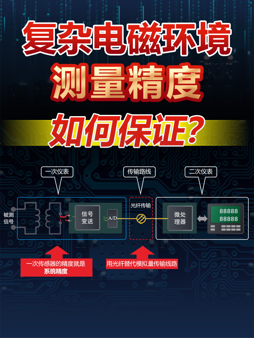 【銀河講堂】復雜電磁環境測試精度如何保證？