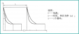 <b class='flag-5'>熔斷器</b>測(cè)試解決方案