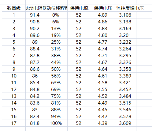 02驅動鈦絲（SMA）的應用（2）鏡頭光圈