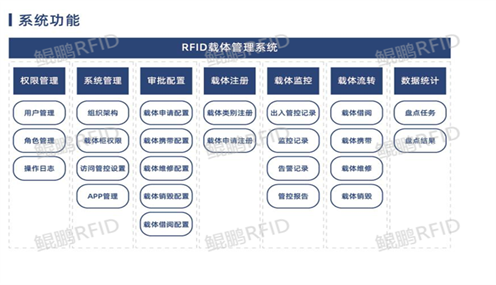 RFID技术