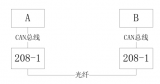 廣成科技<b class='flag-5'>CAN</b>轉光纖中繼器的拓撲<b class='flag-5'>方式</b>