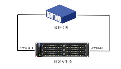 信而泰網(wǎng)絡(luò)測試儀校準解決方案：精準測試，性能無憂