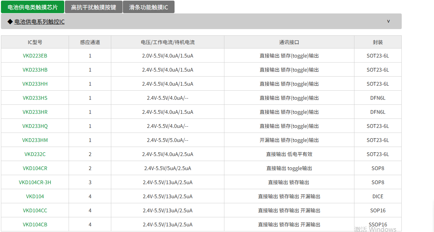 藍牙耳機<b class='flag-5'>觸摸</b>IC-低功耗單<b class='flag-5'>按鍵</b><b class='flag-5'>觸摸</b><b class='flag-5'>感應(yīng)</b>芯片/單路觸控方案-VKD233HH  SOT23-6L