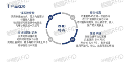 RFID技术