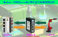 <b class='flag-5'>Modbus</b> <b class='flag-5'>TCP</b><b class='flag-5'>轉</b>DeviceNet<b class='flag-5'>網關在</b>汽車領域的應用