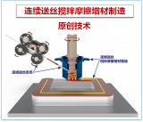 <b class='flag-5'>3D</b><b class='flag-5'>打印</b>技術(shù)在材料、工藝方面的突破