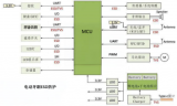 電動牙刷的分類<b class='flag-5'>有</b>哪些