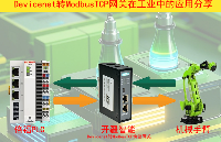 Devicenet轉ModbusTCP<b class='flag-5'>網關在</b><b class='flag-5'>工業</b>中的應用分享