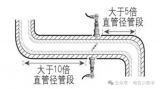 如何優化<b class='flag-5'>超聲波流量計</b>的安裝位置<b class='flag-5'>以</b>提高測量精度