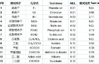 PCB線路板離子污染度的檢測技術與報告規(guī)范