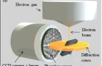 <b class='flag-5'>一</b><b class='flag-5'>文</b><b class='flag-5'>帶你</b><b class='flag-5'>讀懂</b>EBSD